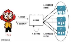 注意：以下内容涉及特定