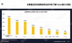 : 如何找回遗忘的比特币冷