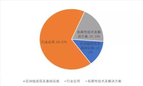 告诉我这个是干什么的如何将Tokenim导入比特派钱包