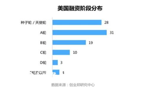 如何安全地登录比特币钱包：详细指南