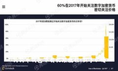 狗狗币钱包下载视频教程