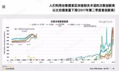 怎样充钱到以太坊钱包：