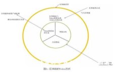 如何选择适合狗狗币的手