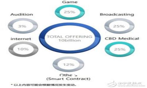 gidyizan?yizan 

全面解析Tokenim冷钱包下载安装步骤与安全性分析