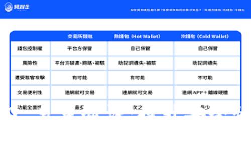 TokenIM 2.0 多重验证：提升安全性的全新体验