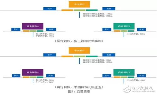 如何在TP钱包中进行TRX兑换HT的操作详解