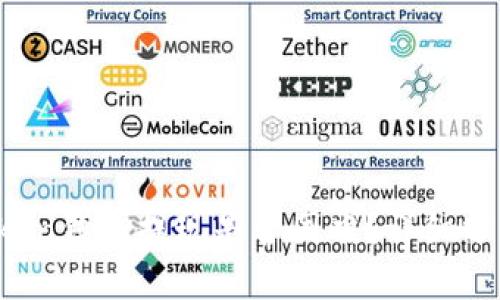 Plus Token钱包提现是否困难？详细分析与解答