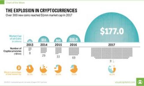 下载Tokenim 2.0钱包：适用于安卓用户的完整指南