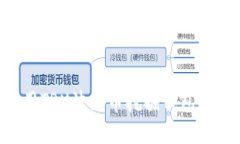 如何使用TRX波场币挖掘钱