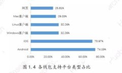 如何解决Tokenim 2.0钱包中的