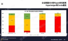 Tokenim 2.0 收费标准详解，