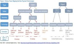 全面解析T钱包Token互联：