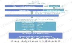如何在Tokenim上更改用户名