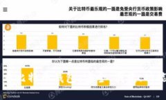 币看比特币钱包：安全、