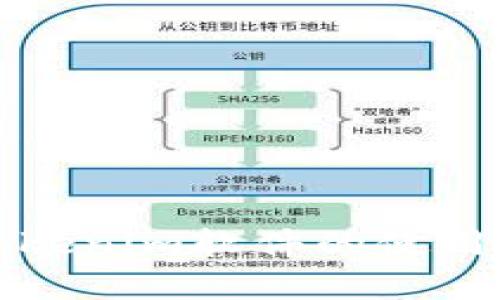 全面解析Tokenim软件的使用方法与技巧