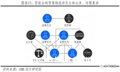 Tokenim 2.0钱包复制方法详解