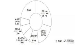 TokenIM 2.0 申请流程详解