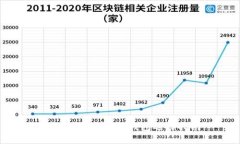 存狗狗币的最佳钱包选择