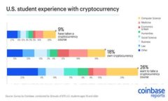 如何在Tokenim平台上充值