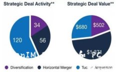 全面解析 TokenIM 2.0：安卓
