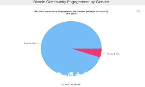 如何下载瑞波币钱包：图示指南及常见问题解答