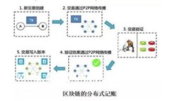 全面解析TokenIM 2.0 ISO钱包