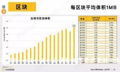深入解析TokenIM 2.0：区块链