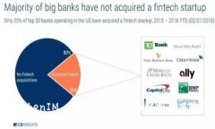 投资TokenIM 2.0安全吗？全面