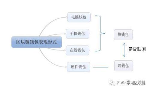 和关键词

: Uni钱包与TP钱包大比拼：哪个更适合你？