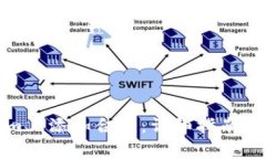 如何在Tokenim上添加合约：