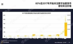 如何在Mac上选择和使用比