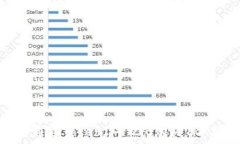   如何通过TokenIm 2.0购买
