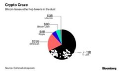 如何防止比特币钱包被骗