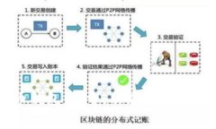 比特币钱包：类型、功能