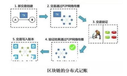 比特币钱包：类型、功能及安全性分析