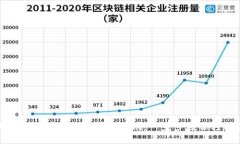 以太坊ERC20钱包的申请指南