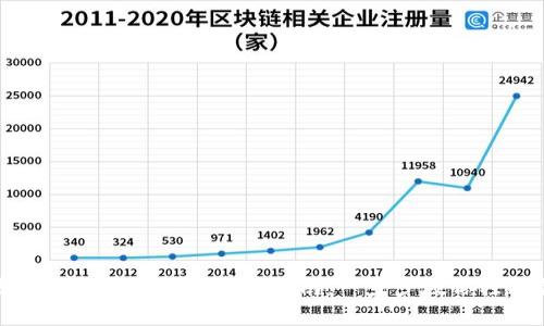 以太坊ERC20钱包的申请指南：一步步教你轻松创建