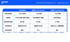 :比特币钱包的收款地址数