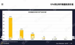 如何在Tokenim上添加代币？
