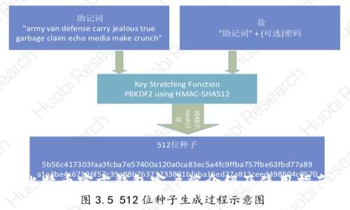 比特币官方钱包客户端介绍及使用指南
