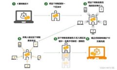 如何下载和使用波场钱包