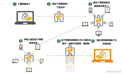如何下载和使用波场钱包以管理TRX币