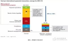 探索Tokenim 2.0哈希值的意义