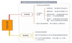 ADA能否支持TokenIM 2.0？深入