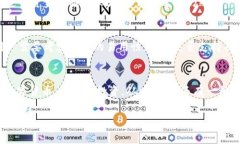   在TokenIM中如何防止扫码