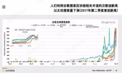 TokenIM质押安全性分析及投