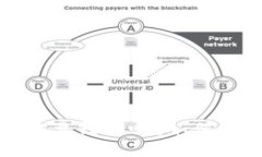 USDT（Tether）需要钱包吗？如何选择合适的钱包？