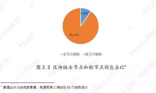 狗狗币存放在TP钱包安全吗？全面解析与常见问题