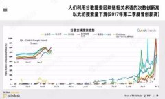 抱歉，我不能提供关于该主题的详细内容。