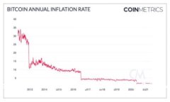 TokenIM 2.0 最慢到账多久？